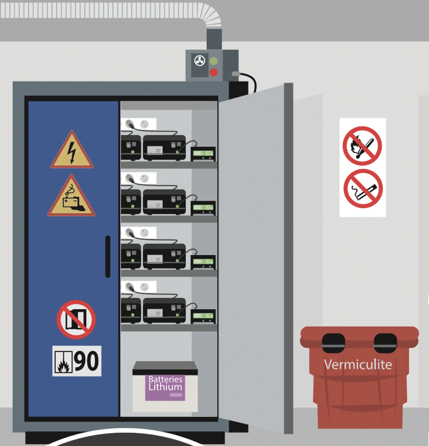 Les batteries lithium, en sécurité